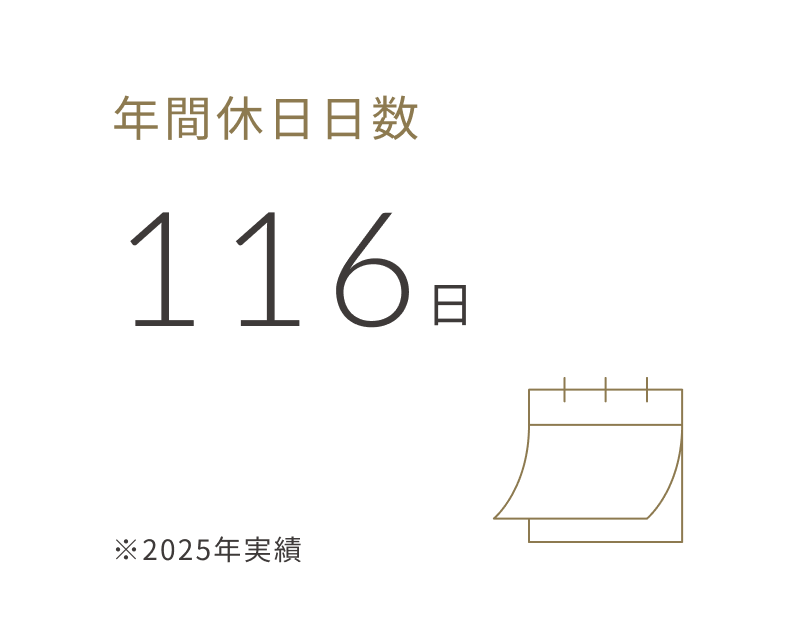 年間休日116日（2025年実績）。