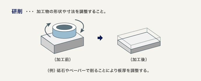 ステンレスの研削と研磨の違い ステンレス Sus 研磨加工は太華工業株式会社